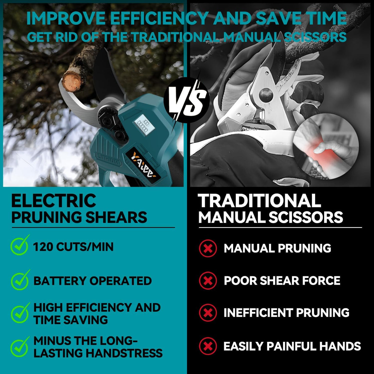 Electric Pruning Shears for Makita 18V Battery, Portable Brushless Pruning Shears with LCD Display＆SK5 Blades, Adjustable Cutting Diameter 0.8-1.2 Inch for Gardening Tree Pruning(Tool Only)